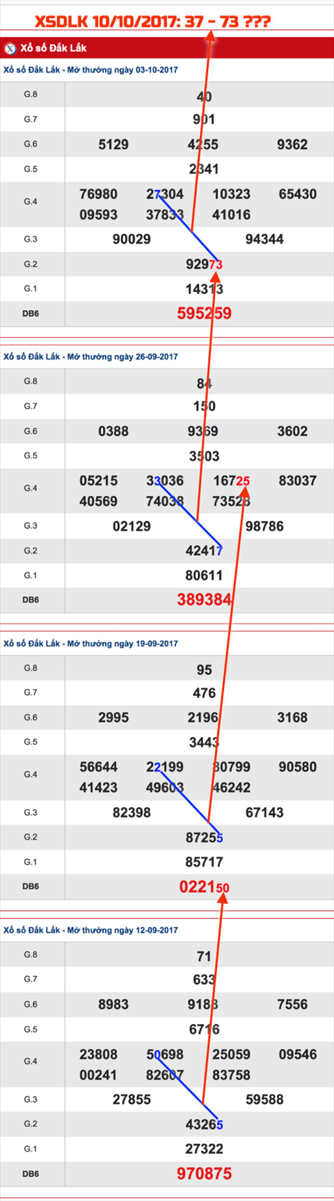 Tham khao XSMT - An so XSDLK 10-10-2017 Tham khao XSMT - An so XSDLK 10-10-2017